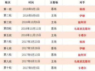 CBA,日常规赛,辽北争霸赛,世界杯小组赛,2026世界杯,小组赛赛程,球队分析,战术解读