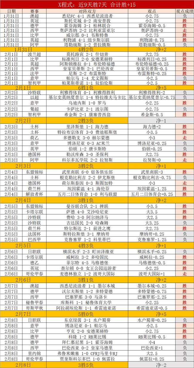 萨拉赫制胜,球助力利物,浦逆袭夺冠,世界杯小组赛,2026世界杯,小组赛赛程,球队分析,战术解读
