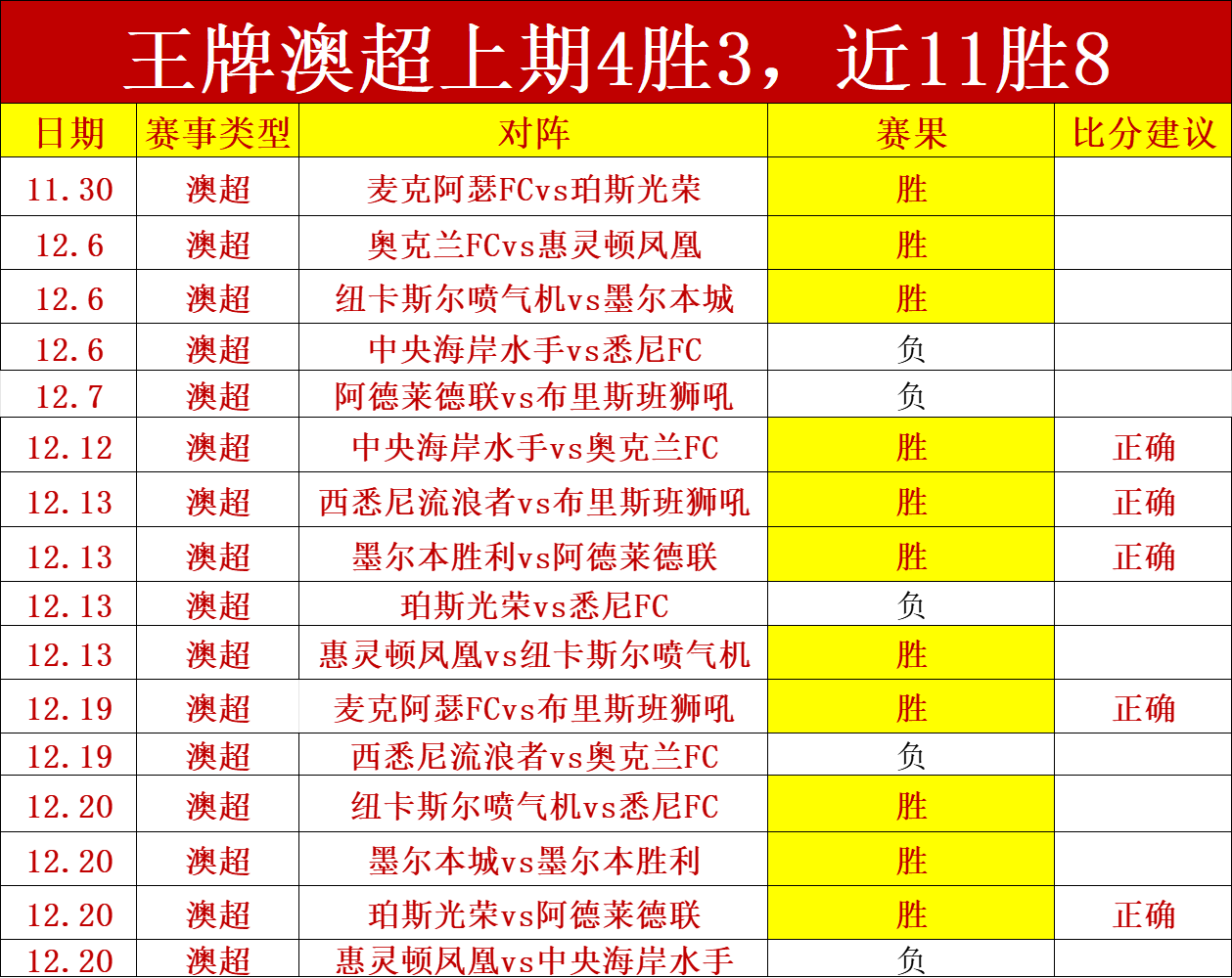 里斯本竞技,对决闪耀哥,专家期号大,世界杯小组赛,2026世界杯,小组赛赛程,球队分析,战术解读