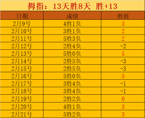 阿布切尔西,亿镑交易冻,产生,世界杯小组赛,2026世界杯,小组赛赛程,球队分析,战术解读