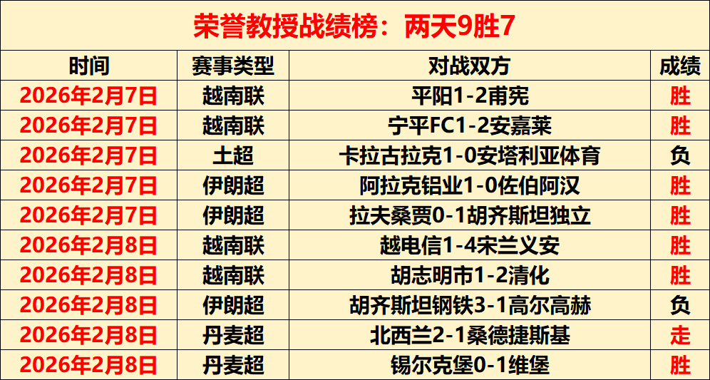 卡拉格前瞻,新赛季利物,浦夺标对手,世界杯小组赛,2026世界杯,小组赛赛程,球队分析,战术解读