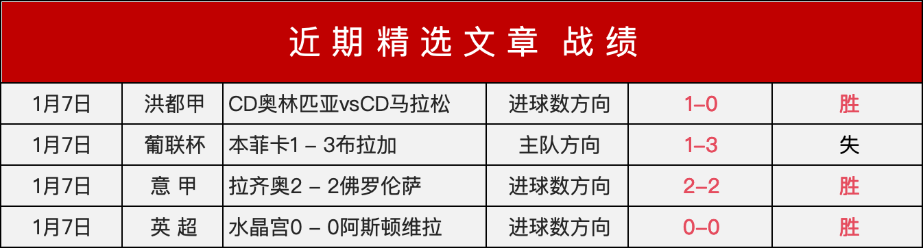 瓜迪奥拉巧,妙运用哈兰,德吸引,世界杯小组赛,2026世界杯,小组赛赛程,球队分析,战术解读