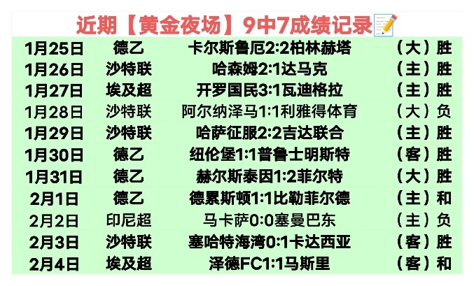 国足客场,人作战,憾负沙特世,世界杯小组赛,2026世界杯,小组赛赛程,球队分析,战术解读