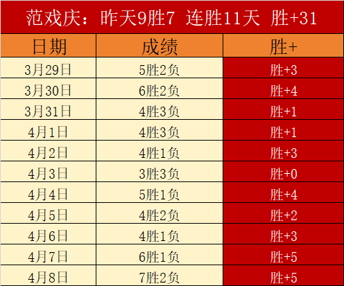 本周焦点,曼联股权转,让进入高潮,世界杯小组赛,2026世界杯,小组赛赛程,球队分析,战术解读
