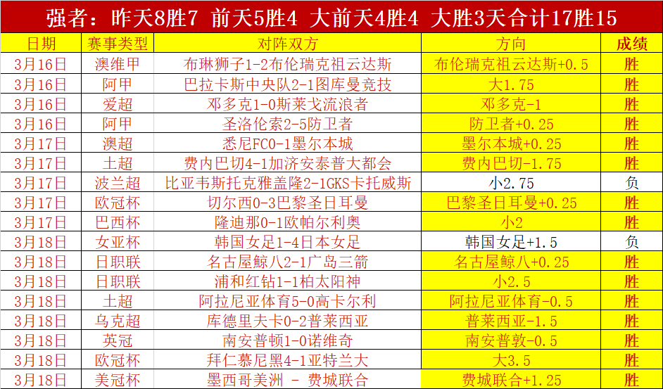 银发族健身,房大揭秘,探索老年健,世界杯小组赛,2026世界杯,小组赛赛程,球队分析,战术解读