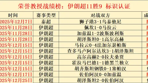 纽卡CEO展望2030：目标跻身世界顶级豪门行列