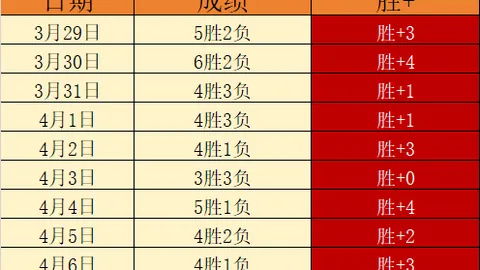 “本周焦点！曼联股权转让进入高潮，卡塔尔投资者信心爆棚，预期高价接盘曼联！”