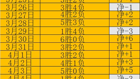 17胜13！拜仁能否延续胜轨？
